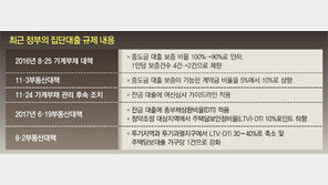 입주예정자 이자부담 커져… 민간분양 물량도 줄어들듯 