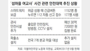 [단독]‘여교사 스마트워치’ 85%가 안쓴다