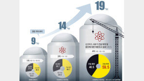 471명의 집단지성, 급격한 탈원전 막았다