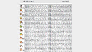 [오늘의 운세/10월21일]