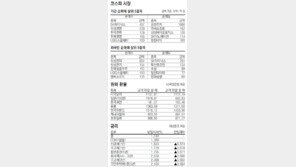 [지표로 보는 경제]10월 21일