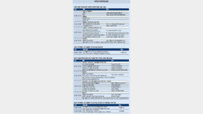 [공기업 감동경영]생명공학 분야 국내 최대 정책포럼… 국내외 산학연 전문가 350명 모인다 