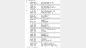 [10월 다섯째 주 부동산시장 주요 일정]