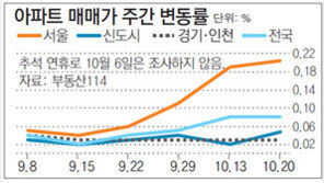 [아파트시세]서울 아파트값 0.2%올라… 재건축은 상승폭 둔화