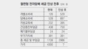 가격 오르고 경고그림도 강화… ‘궐련형 전자담배’ 열풍 꺾이나