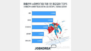 평균 급여 5000만원 넘는 ‘슈퍼벤처’ BEST 6