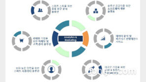 서울 사물인터넷 실증사업 참여기업  ‘랩피스’, 데이터 접근 문턱 낮춰