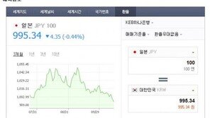 아베 압승에…‘엔화 환율’ 995원까지 하락