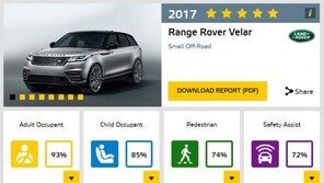 랜드로버 레인지로버 벨라, 유럽충돌시험 만점