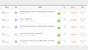 “통로 2연석 양도” …한국시리즈 ‘티켓전쟁’, 암표상이 원인?