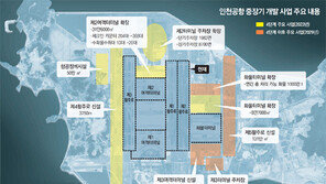 [단독]인천공항 활주로 2개 늘리고 제3터미널 짓는다