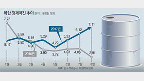 정유업계 ‘선제적 설비투자’ 빛봤다