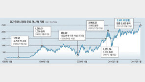 사상 첫 장중 2500 돌파… 코스피 “연내 2600 간다” 기세등등