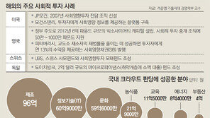 꽃필 때쯤 찾아오는 돈가뭄… 사회투자 ‘마중물’ 넣어주자