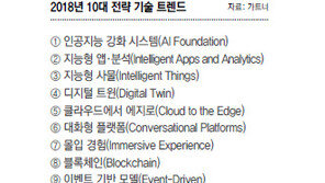 [CAR&TECH]디지털 혁신 전쟁… “AI 기술력 가진 기업이 미래 시장 장악”