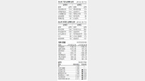 [지표로 보는 경제]10월25일