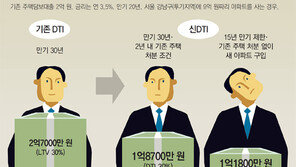 기존대출 2억 직장인 추가대출 2억7000만→ 1억1800만원