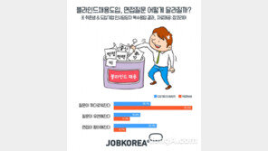 확산되는 블라인드 채용, 면접 질문 어떻게 달라졌나?