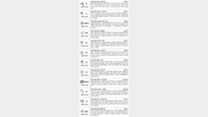 [스포츠동아 오늘의 운세] 2017년 10월 26일 목요일 (음력 9월 7일)