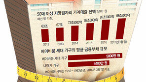 전방위 빚 조이기, 베이비붐 세대에 직격탄