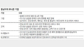 스타트업 육성 눈뜬 印尼-말레이… 벤처투자 격전지 부상