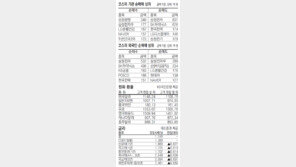 [지표로 보는 경제]10월 26일