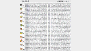 [오늘의 운세]10월 26일