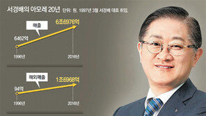 美도 주목한 ‘서경배의 혁신’… K뷰티 개척해 수출 181배로