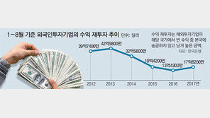 규제 없애긴커녕 세금인상 들먹… 투자매력 점점 잃어가는 코리아
