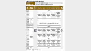 [인문주간]‘관용과 성찰’로 ‘아픈 사회’를 보듬다