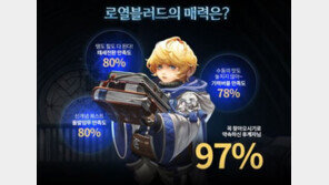 게임빌 신작 '로열블러드' 분위기 급상승..테스터 97%가 '만족'