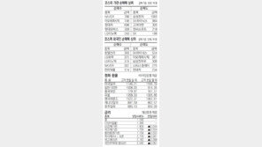 [지표로 보는 경제]10월27일