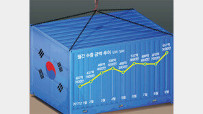 국민체감 효과 없는 ‘반짝 성장’… 금리 인상 가능성은 커져