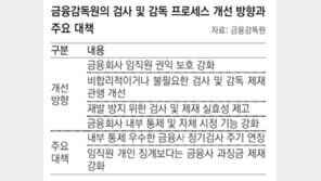“금융검찰서 컨설팅기관 변신” 금감원, 금융사 검사방향 전환
