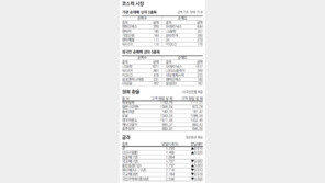 [지표로 보는 경제]10월 28일