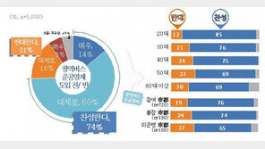 경기도민 74%, ‘광역버스 준공영제’ 찬성…찬반 입장 들어보니
