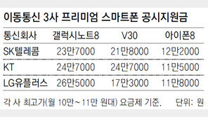 단말기 지원금, 상한제 폐지에도 꿈쩍 안한다