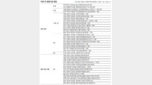 [11월 첫째 주 부동산시장 주요 일정]