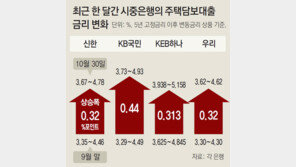 1400兆 가계부채, 금리인상 폭탄 맞다