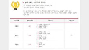올해 최고의 게임을 뽑는다! '2017대한민국게임대상' 온라인 투표 시작