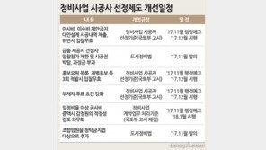 고삐 풀린 재건축 수주전… 정부, 칼 빼들었다