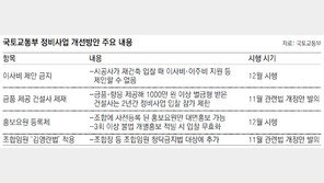 재건축 시공사 이사비 지원 금지… 혼탁한 입찰경쟁 막는다