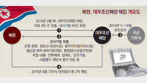 北, 해킹정보로 탐지체계 교란 가능… 이지스 레이더 사각지대 공격 우려