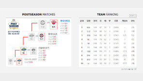 KBO 공식기록 관리 시스템, 일본에서도 보고 갔다