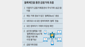 한번 인증으로 여러 증권사서 주식거래