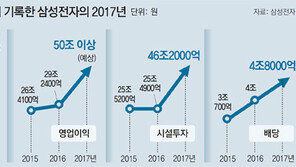 실적-투자-배당 모두 사상 최대