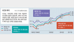 [2017 KCSI 우수기업]서비스업, 이동통신-생명보험-종합병원-증권 등 큰 폭 상승