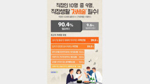 직장인 최고 처세왕 3위 자기과시형, 2위 라인형, 압도적 1위는?