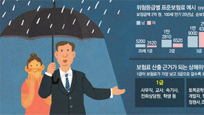 [단독]군인-특성화고 실습생, 보험료 종전 40% 수준 인하