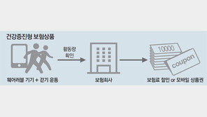 걷기만 해도 보험료 뚝 뚝… 새 보험 나온다